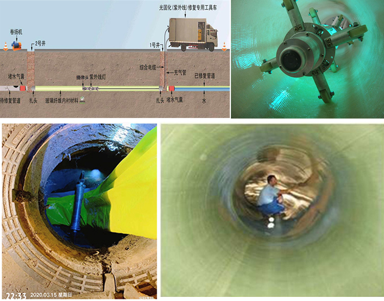 南丰UV-CIPP内衬修复