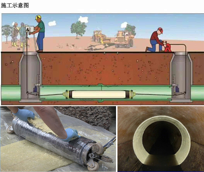 南丰管道局部点状修复